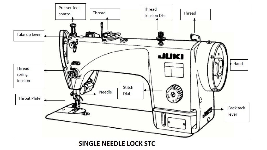 Lockstitch Machines